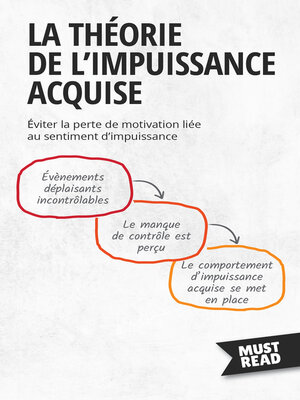 cover image of La Théorie De L'Impuissance Acquise